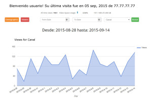 statsviewers